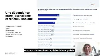 Miniature : Les réseaux sociaux sont ils devenus incontournables en RP et comment intégrer l'écoute sociale ?