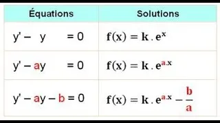 Miniature : EQUATIONS DIFFERENTIELLES - Terminale S