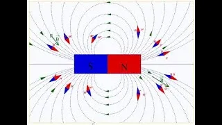 Miniature : CHAMP MAGNETIQUE : EXERCICE 3