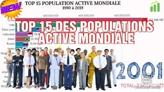 Miniature : top 15 population active mondiale