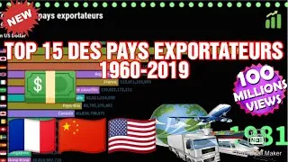 Miniature : les 15 principaux pays selon le total des exportations