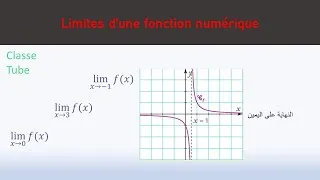 Miniature : Les limites - نهاية دالة من التمثيل المبياني👍