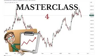 Miniature : MASTERCLASS 4 Maîtrisez le trading pour maximiser votre potentiel de succès