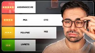 Miniature : PEA, CTO, PER : Je classe tous les supports pour investir
