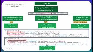 Miniature : حساب الضريبة على الدخل IR في المغرب باستعمال Excel | نظام 312 يوم وباريم الأجور