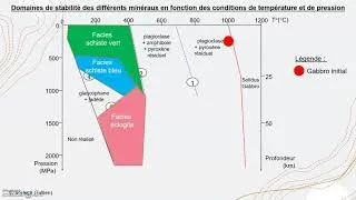 Miniature : Lire un diagramme de stabilité des minéraux