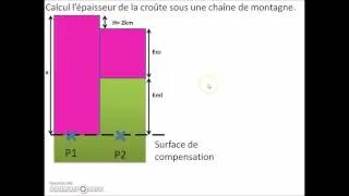Miniature : calcul isostasie