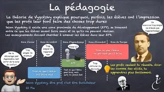Miniature : Comment réussir ses études?