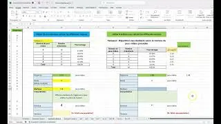 Miniature : Mesures de dispersion sur Excel : Écart-type, Variance et Écart Interquartile expliqués