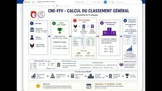 Miniature : 02 – Comprendre les classements des éleveurs