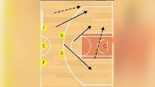 Miniature : كيفية استخدام برنامجbasket ball dood