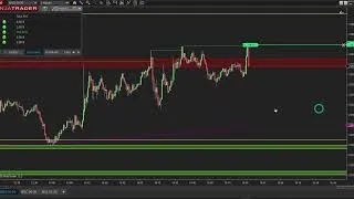 Miniature : 🔴 Live Trading - Methode De Scalping Sur Exces #formation #trading #scalping #nasdaq