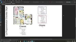 Miniature : La programmation orientée objet : c'est quoi ?