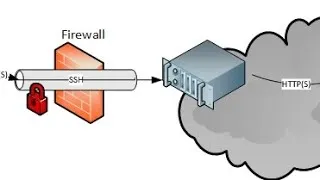 Miniature : contourner votre connexion internet en 5 minutes