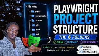Miniature : Playwright Folder Structure Every Automation Engineer Should Know