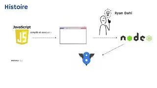 Miniature : Introduction Node.JS    شرح بسيط  و مفصل  بالتونسي