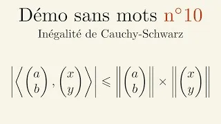 Miniature : Inégalité de Cauchy-Schwarz - DSM#10