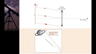 Miniature : OBJET À L'INFINI - Terminale, spécialité physique-chimie
