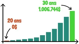 Miniature : Millionnaire avant 30 ans : Le guide à suivre