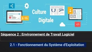 Miniature : 2.1 - Fonctionnement du Système d'Exploitation  Avec  correction du QUIZ 2.1