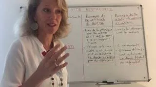 Miniature : LA THEORIE DE LA RELATIVITE RESTREINTE