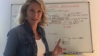 Miniature : MONTAGES EN CHIMIE ORGANIQUE