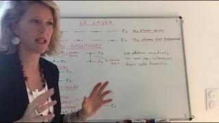 Miniature : LE LASER