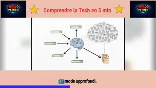 Miniature : Google est-il FINI ? 😱 Tout savoir sur PERPLEXITY AI (Le Guide Complet)