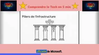 Miniature : 🚀 MAÎTRISER LE ZÉRO DOWNTIME : Guide Complet SQL Server & Windows Server 2022