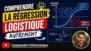 Miniature : Comprendre la Régression Logistique Autrement  | Machine Learning