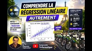 Miniature : Comprendre la régression linéaire AUTREMENT