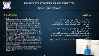 Miniature : Les achats Procédures