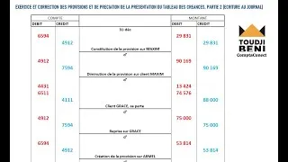 Miniature : ECRITURE AU JOURNAL SUITE ETAT DES CREANCES