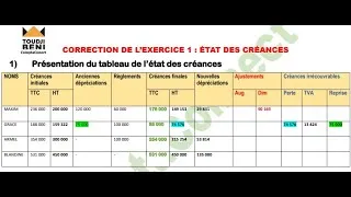 Miniature : EXERCICE 1 ET CORRECTION SUR PROVISIONS ET DEPRECIATIONS