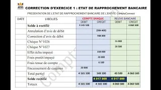 Miniature : EXERCICE ET CORRECTION DE L'ETAT DE RAPPROCHEMENT