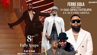Miniature :  les nouveaux chiffres de Fally;ferré soutien jb au détriment de Werra;koffi méritait la prison