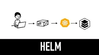 Miniature : Helm Explained in 3 minutes