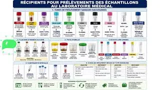 Miniature : MATÉRIELS DE PRÉLÈVEMENT DES ÉCHANTILLONS AU LABORATOIRE POUR ANALYSES MÉDICALES 