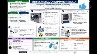 Miniature : STÉRILISATION AU LABORATOIRE MÉDICAL 