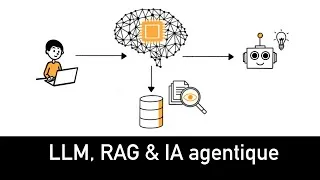 Miniature : LLM, RAG et IA agentique : comprendre l'évolution de l'IA