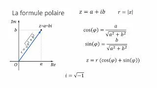 Miniature : Demonstration de la formule polaire