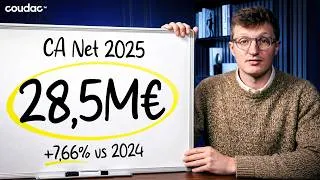 Miniature : 28 582 633€ de CA avec cette stratégie Google Ads
