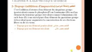 Miniature : Chapitre8 : L’électronique moderne