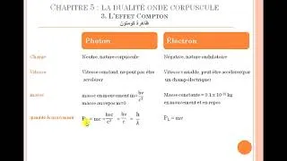 Miniature : Chapitre5 : Effet Compton