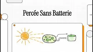Miniature : Adieu les batteries ? L'innovation qui change tout !