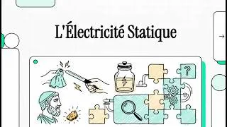 Miniature : ⚡ L'électricité statique (de Thales à Coulomb)