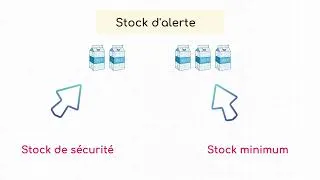 Miniature : Stocks - Révisions - Commerce