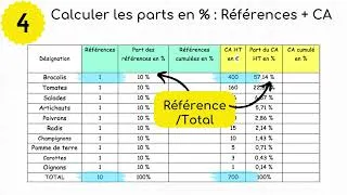 Miniature : Méthode des 20 80 - Loi de Pareto - Révisions - Commerce