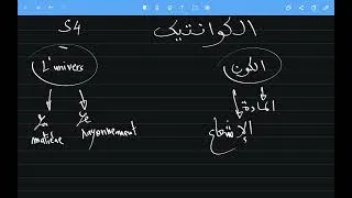 Miniature : الكوانتيك، S4, SMP Mécanique quantique bdarija, introduction 1
