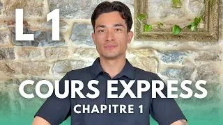 Miniature : COURS LICENCE DE PSYCHOLOGIE (L1) - 1. La démarche clinique et la naissance de la psychanalyse